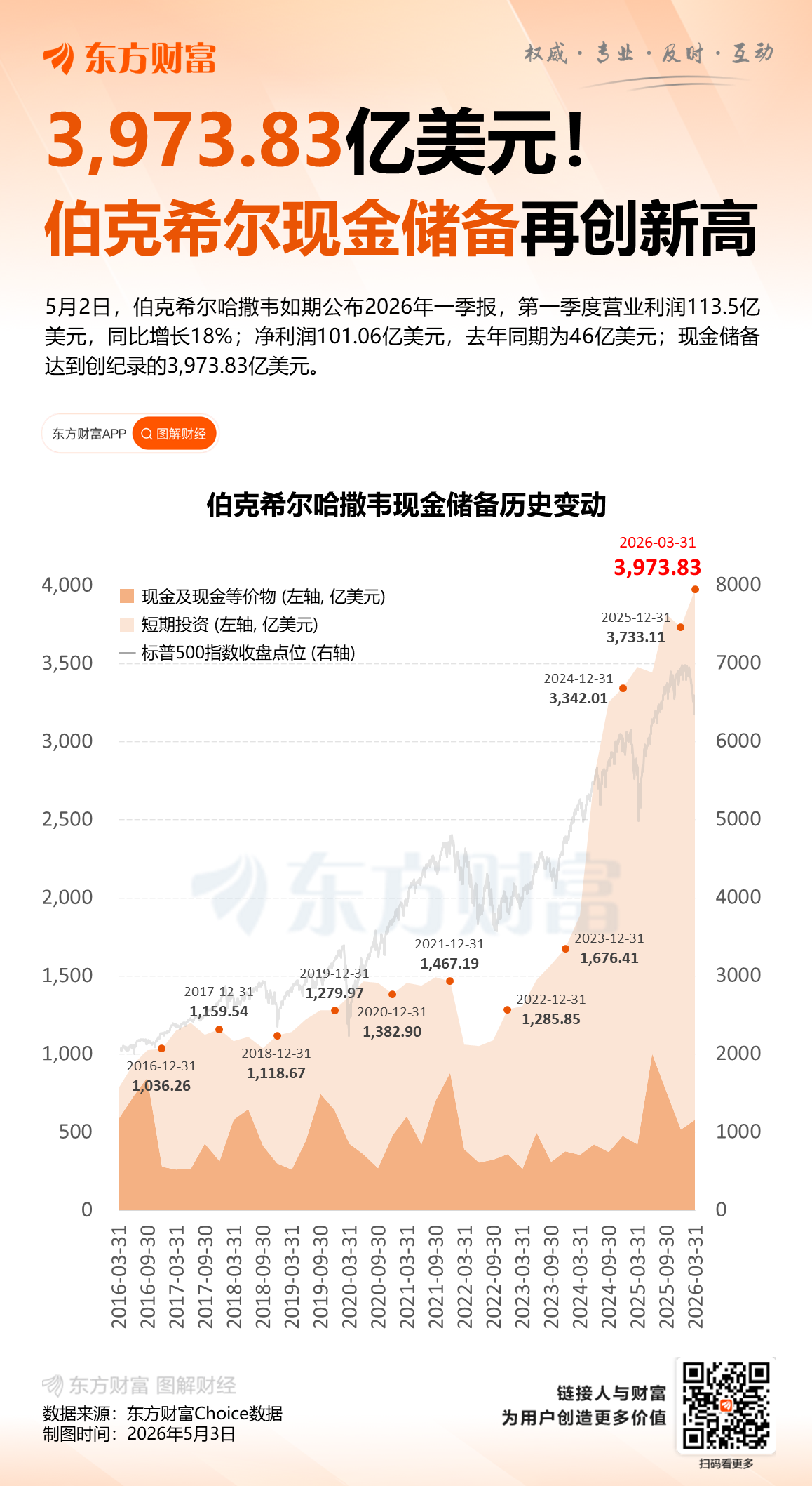 干货！一文读懂伯克希尔·哈撒韦股东大会