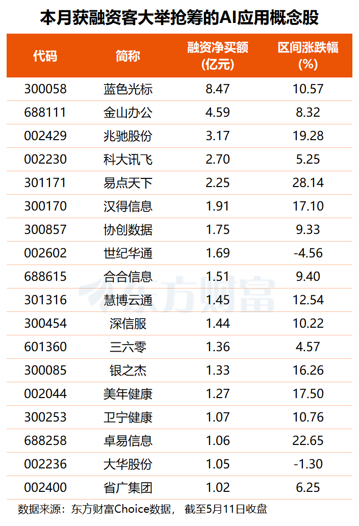广州公布利好政策 阿里也有大举措 AI应用层追赶行情可期？(附股) ...