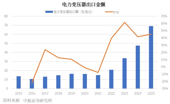 投资高景气+出海带头！电网设备多股涨停 机构最新青睐股曝光 ...