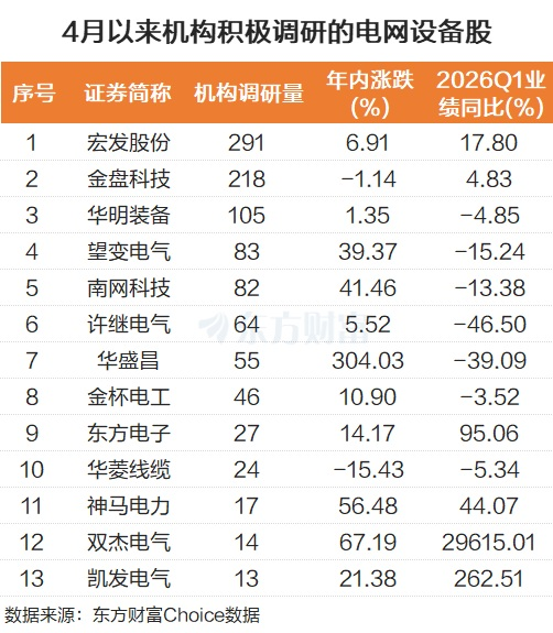 投资高景气+出海带头！电网设备多股涨停 机构最新青睐股曝光 ...