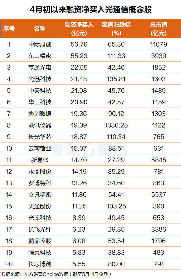 光互联潜在范围暴增10倍！CPO或将与可插拔共存(附股)