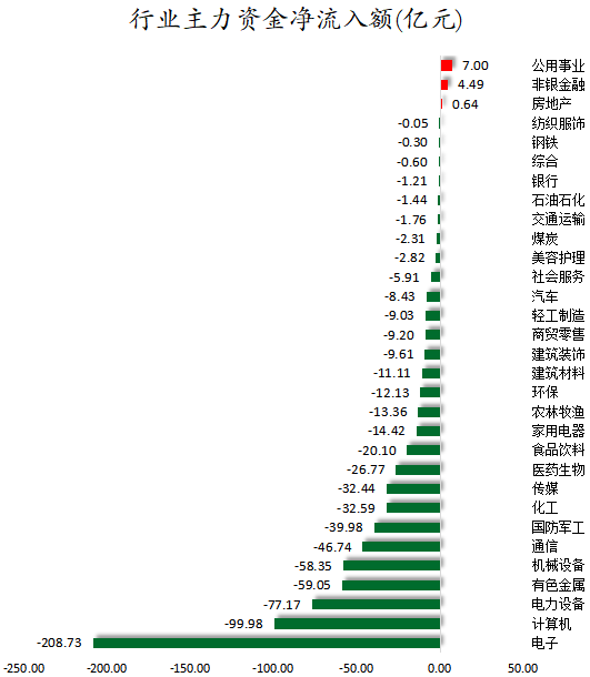 行业主力资金净流入额.png