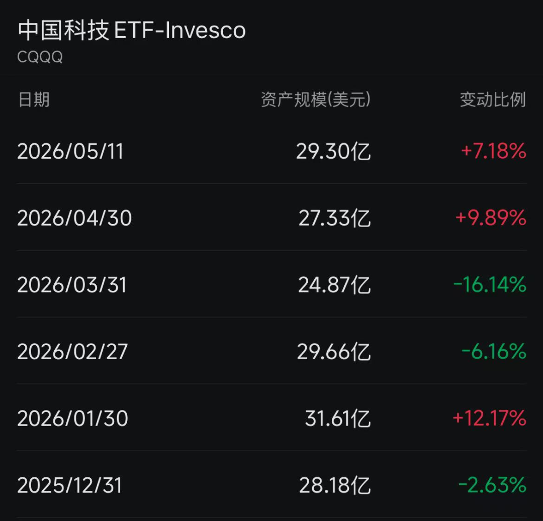 国外资金，持续加仓