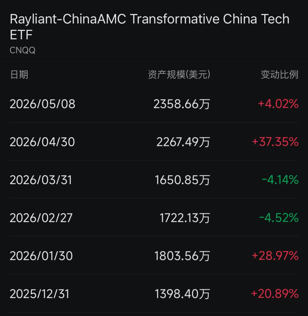 国外资金，持续加仓