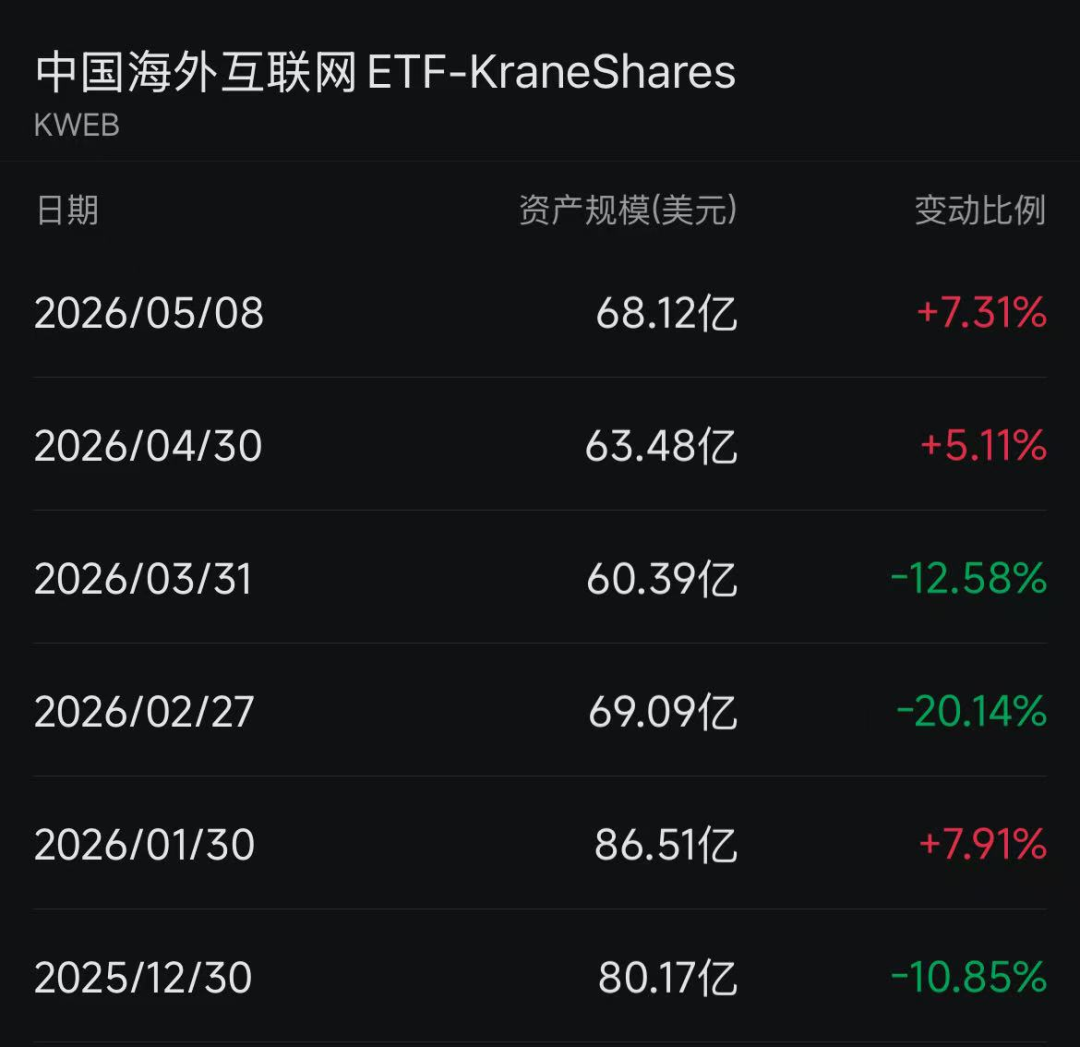 国外资金，持续加仓