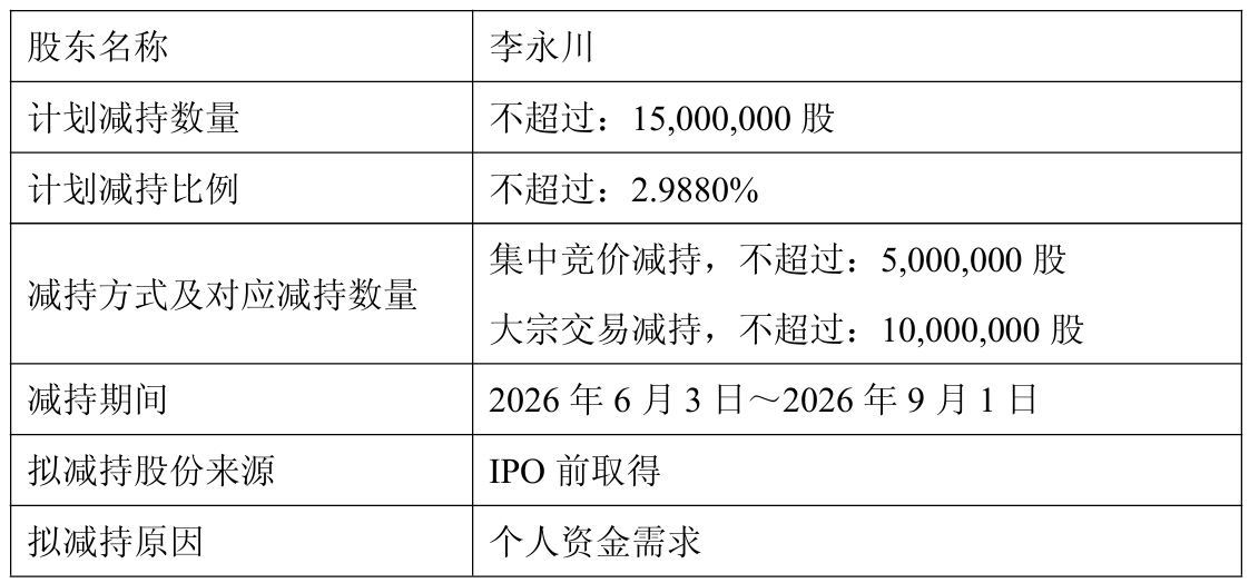 照明产物盈利本领断续承压，立达信股东及高管拟共计减持不超2.99% ...