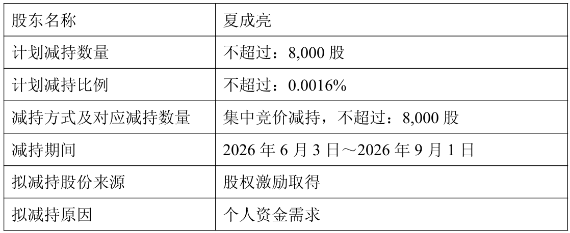 照明产物盈利本领断续承压，立达信股东及高管拟共计减持不超2.99% ...