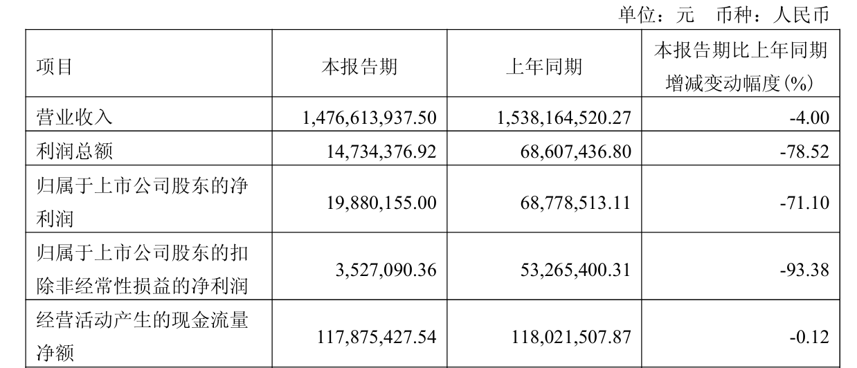 照明产物盈利本领断续承压，立达信股东及高管拟共计减持不超2.99% ...