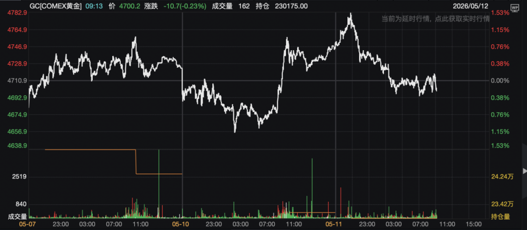 美国4月CPI同比涨幅翻新高 将如何影响美联储政策？