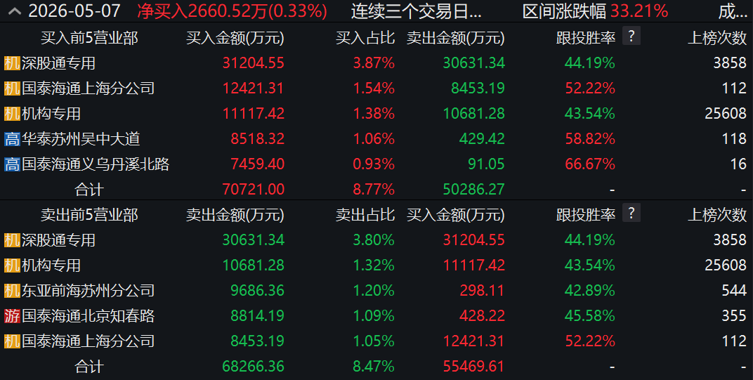15天11板！金螳螂屡次廓清难挡炒作热情 谁是幕后推手？