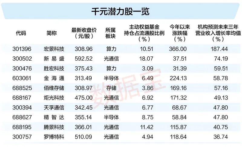 揭秘“千元股”如何出身？五大因素曝光！潜力股出炉
