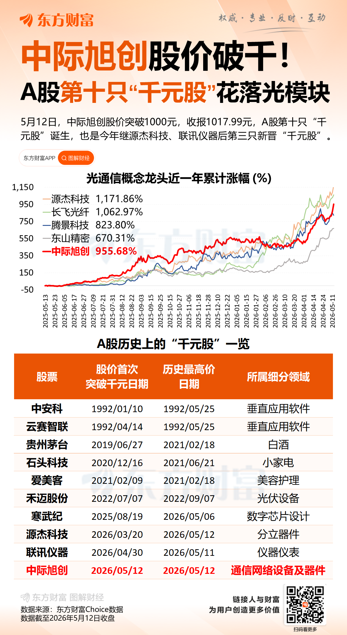 揭秘“千元股”如何出身？五大因素曝光！潜力股出炉