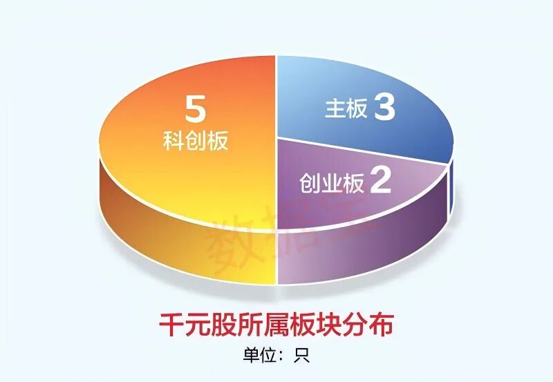 揭秘“千元股”如何出身？五大因素曝光！潜力股出炉