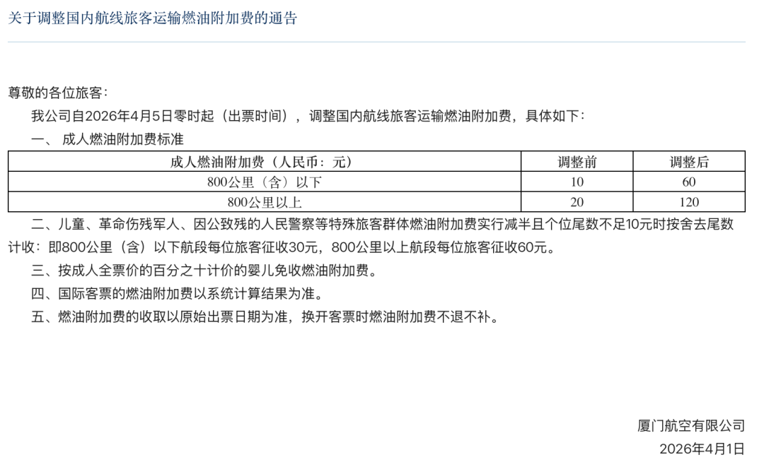 国际航路燃油附带费5月16日起上调