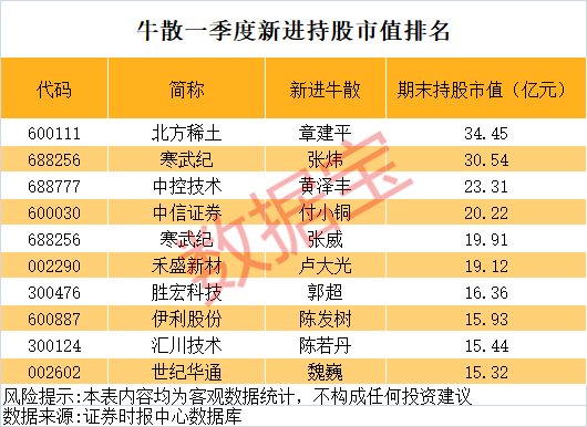 最新章建平建仓股曝光！牛散天团押注“AI+商业航天”（附名单） ...