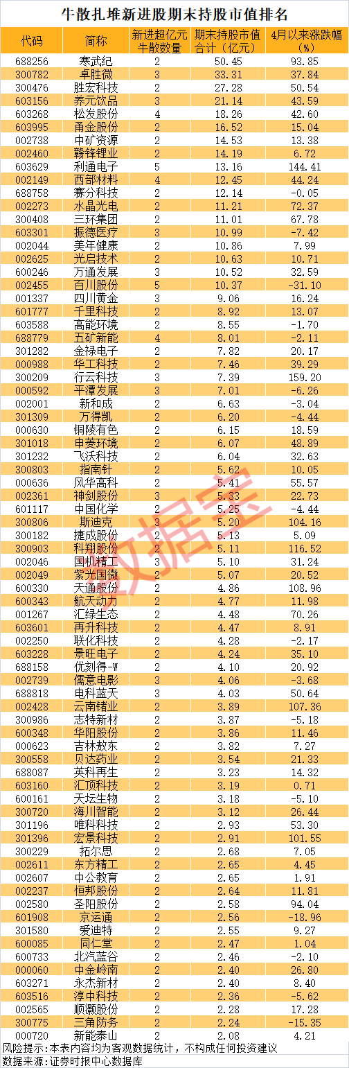 最新章建平建仓股曝光！牛散天团押注“AI+商业航天”（附名单） ...