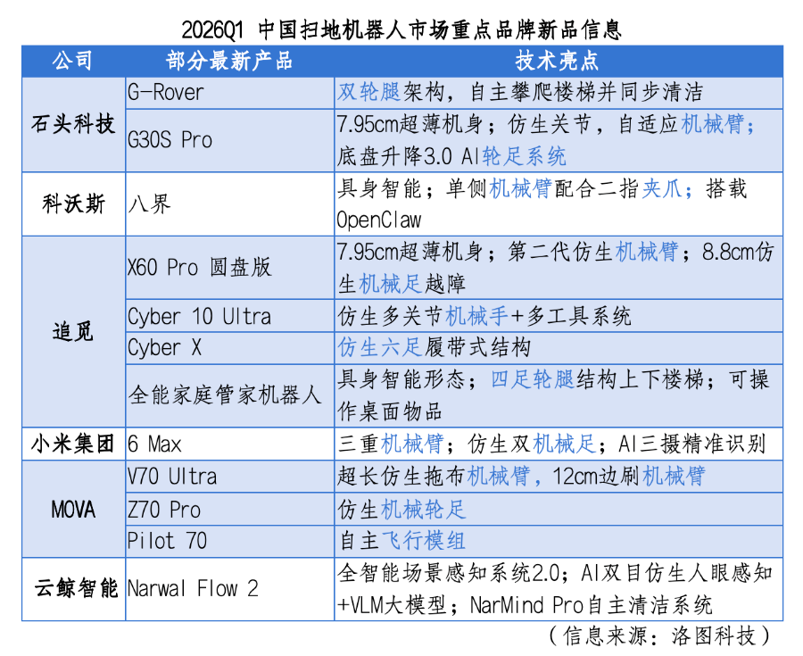 卖爆全球的扫地呆板人品牌 卡在估值夹层