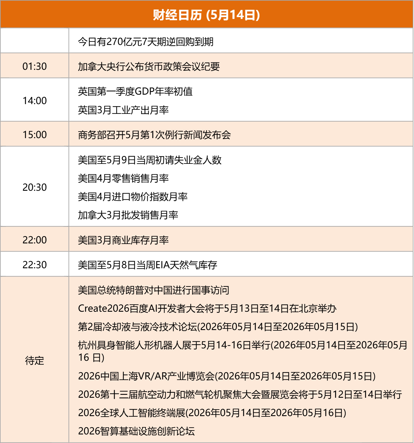 东边财宝财经早餐 5月14日周四