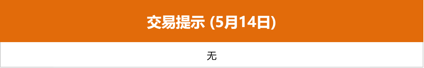 东边财宝财经早餐 5月14日周四
