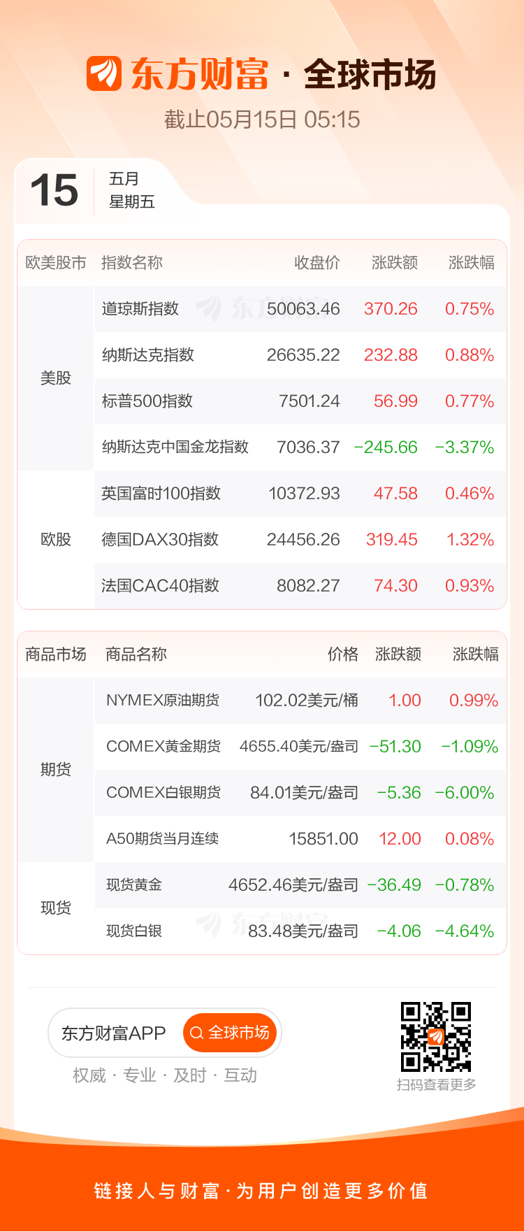 东边财宝财经早餐 5月15日周五