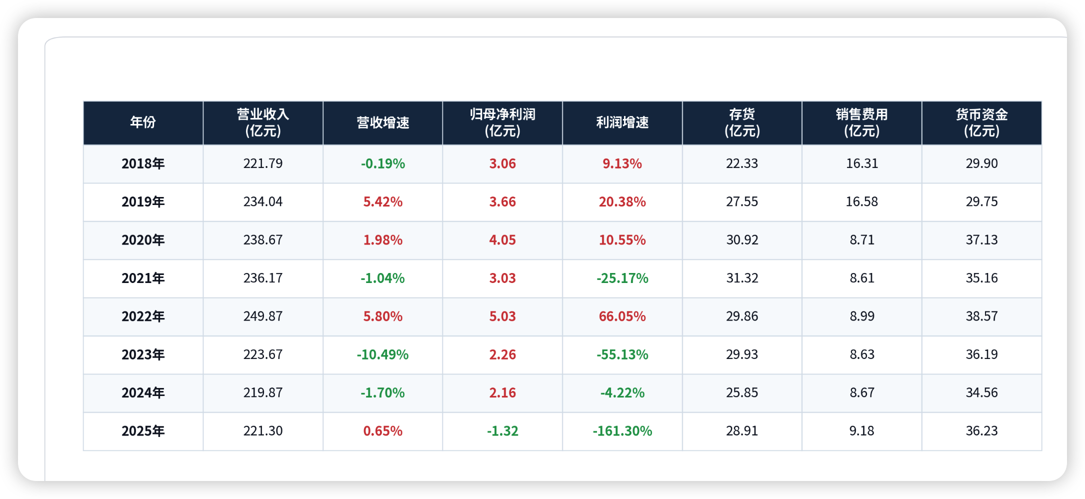 光彩肉业股东会前撤回资产优化议案，超5亿元债务待解，养殖板块拖累业绩 ...