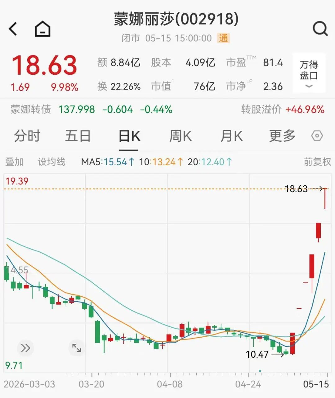 翻倍牛股6连板，告急廓清：不是英伟达供给商