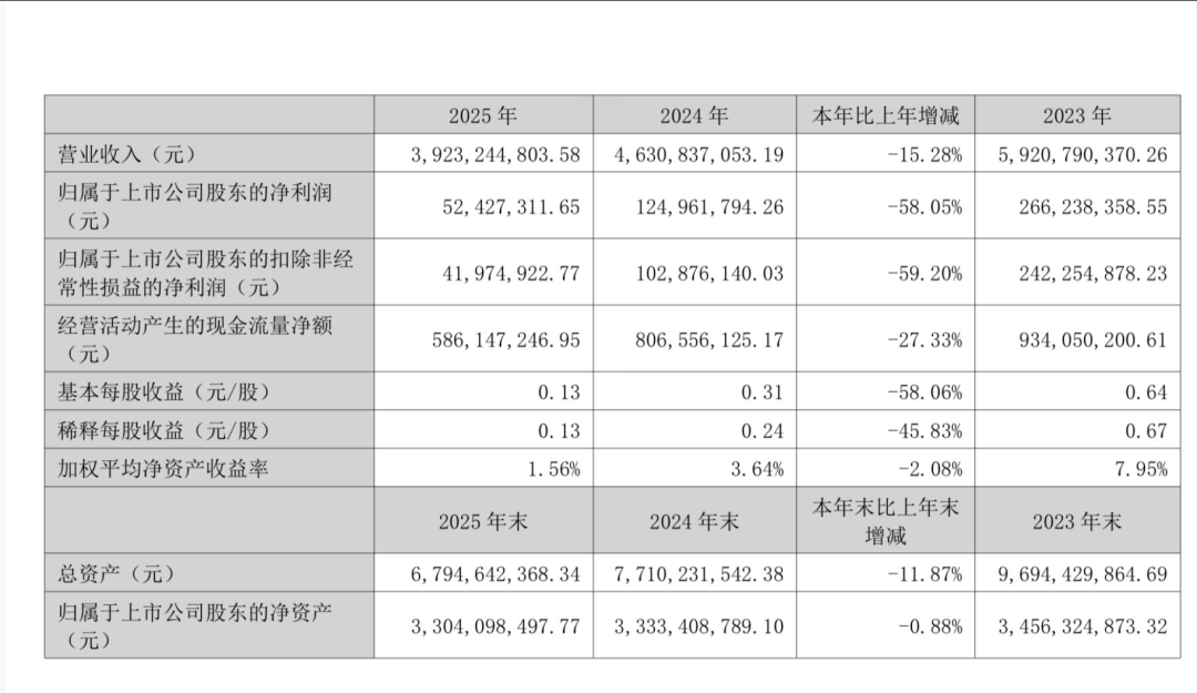 翻倍牛股6连板，告急廓清：不是英伟达供给商