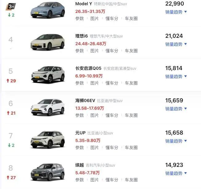 多款燃油车大贬价，降幅最高30%