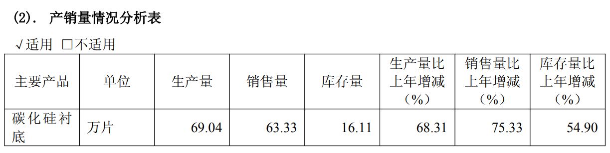 碳化硅衬底需求大涨？业内专家“泼冷水”：台积电2.5D封装底子不必它 ...
