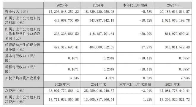 15天11板暴跌136%！员工持股3天全卖光，73人套现上亿元！屡次廓清难挡炒作热情，谁是 ...