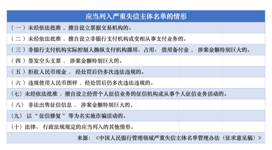 央行拟发严重失信主体名单治理方法！这些行为上黑榜，成果很严重 ...