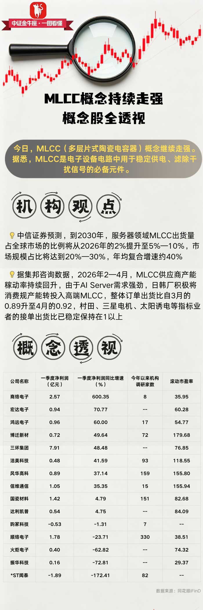 【一图看懂】MLCC观点持续走强，观点股全透视