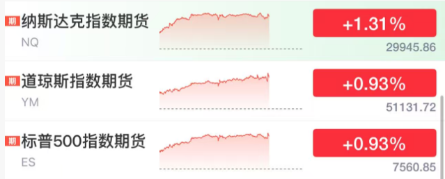 彻夜，美国、欧洲大涨！霍尔木兹海峡，传来利好