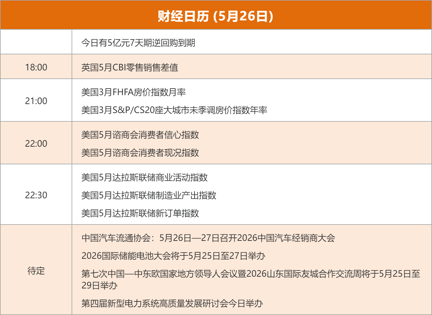 东边财宝财经早餐 5月26日周二