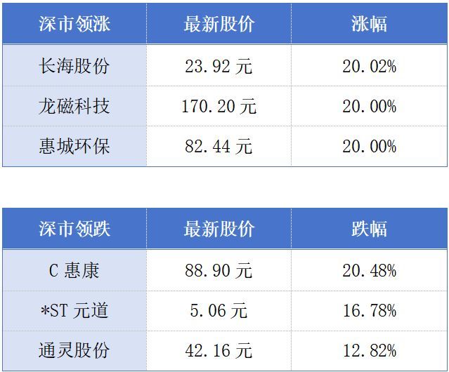 千亿元级广东战新引导基金启动；2025年深圳常住人口首超1800万丨大湾区财经早参 ...