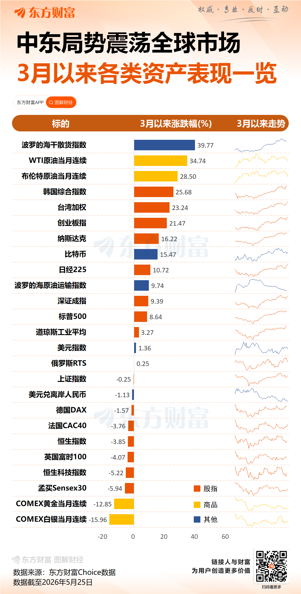 清晨全线大涨！重大利好突袭！美伊谈判最新消息！