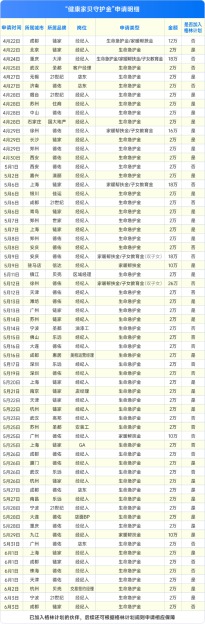 发给重疾中人人，贝壳彭永东繁多刚4亿守护金运转三个月表露发达 ...