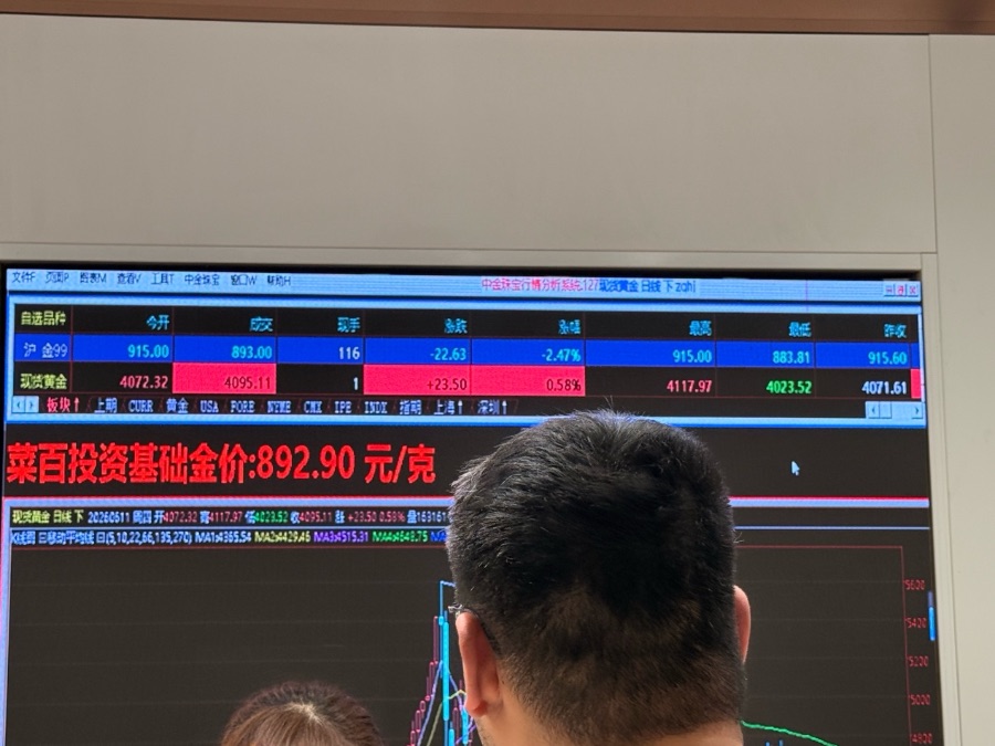 投资金跌破900元！北京菜百小克重金条被抢光