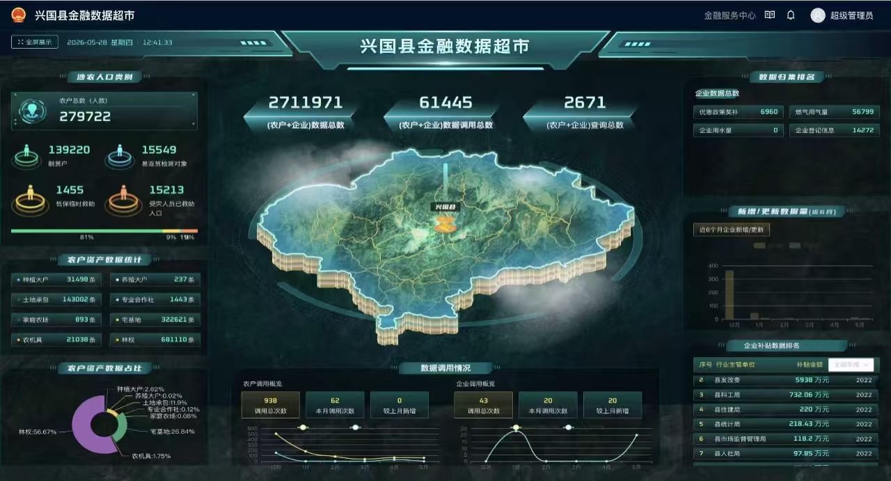 再走长征路｜趣链科技：以可托数据本领打造反动老区数字乡村新样板 ...