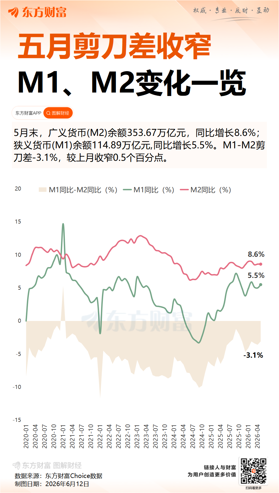 央行：前五个月社会融资范围增量累计为17.48万亿元 人民币存款增加9.11万亿元 ...