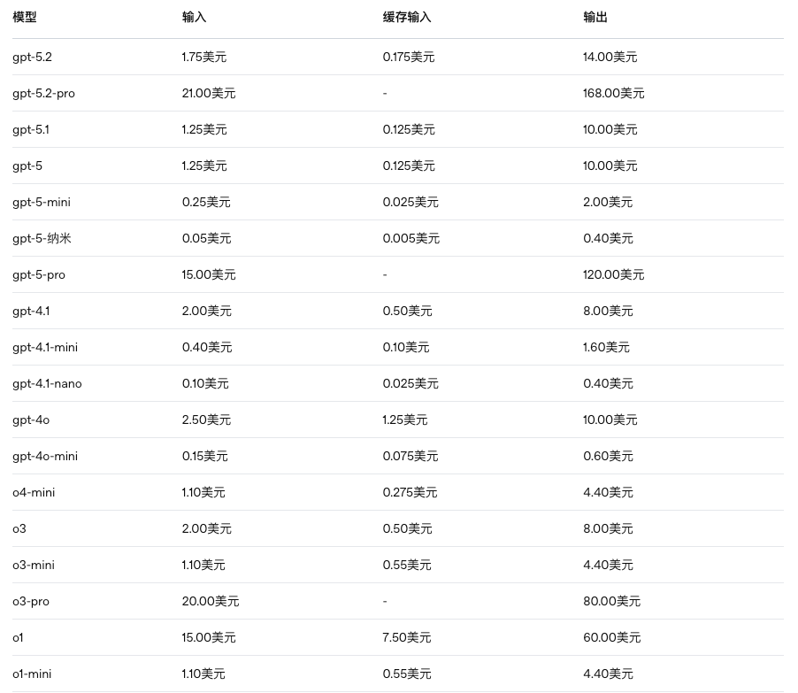 国外涨、国际守：AI收费双制度暗地里的用户与成本博弈 ｜深度 ...
