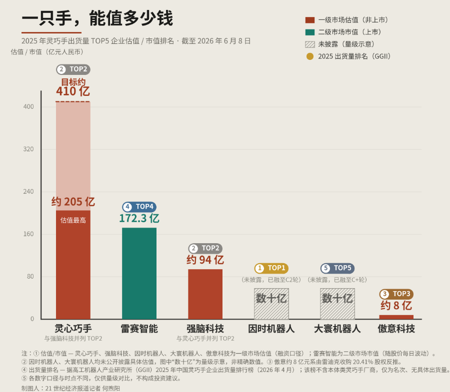 史上最贵的“手”：标的估值超400亿元 身价凭什么迫近宇树？ ...