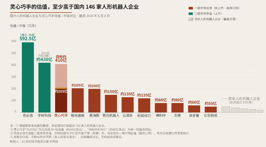 史上最贵的“手”：标的估值超400亿元 身价凭什么迫近宇树？ ...