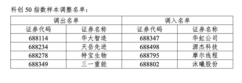 A股宽基指数大“换血”！涉及范围超9000亿 你的持仓被涉及了吗 ...