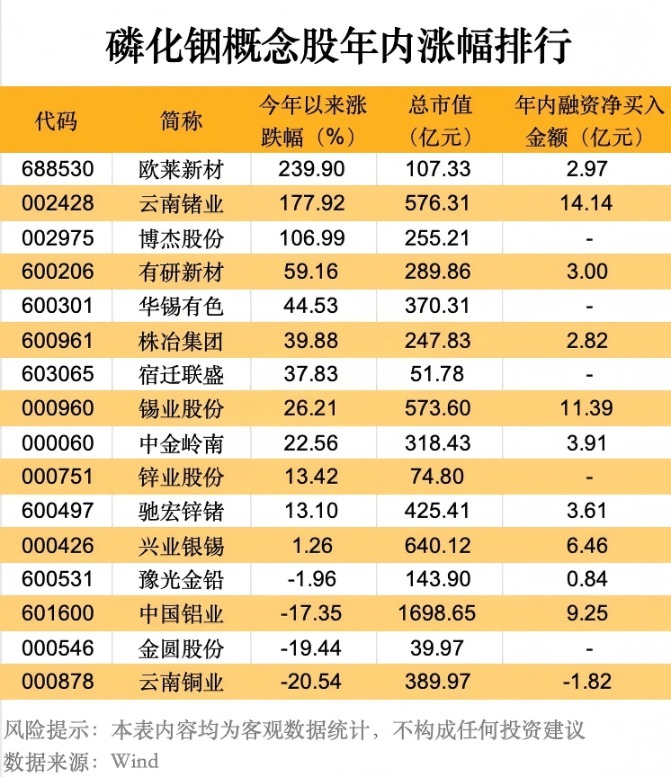 宿迁联盛持续“一字板”！磷化铟赛道 “中字头”央企入场（附股） ...