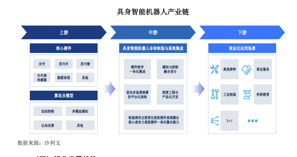 从云深处招股书看呆板人赛道：四足还在验证 人形落地产业场景路更远 ...