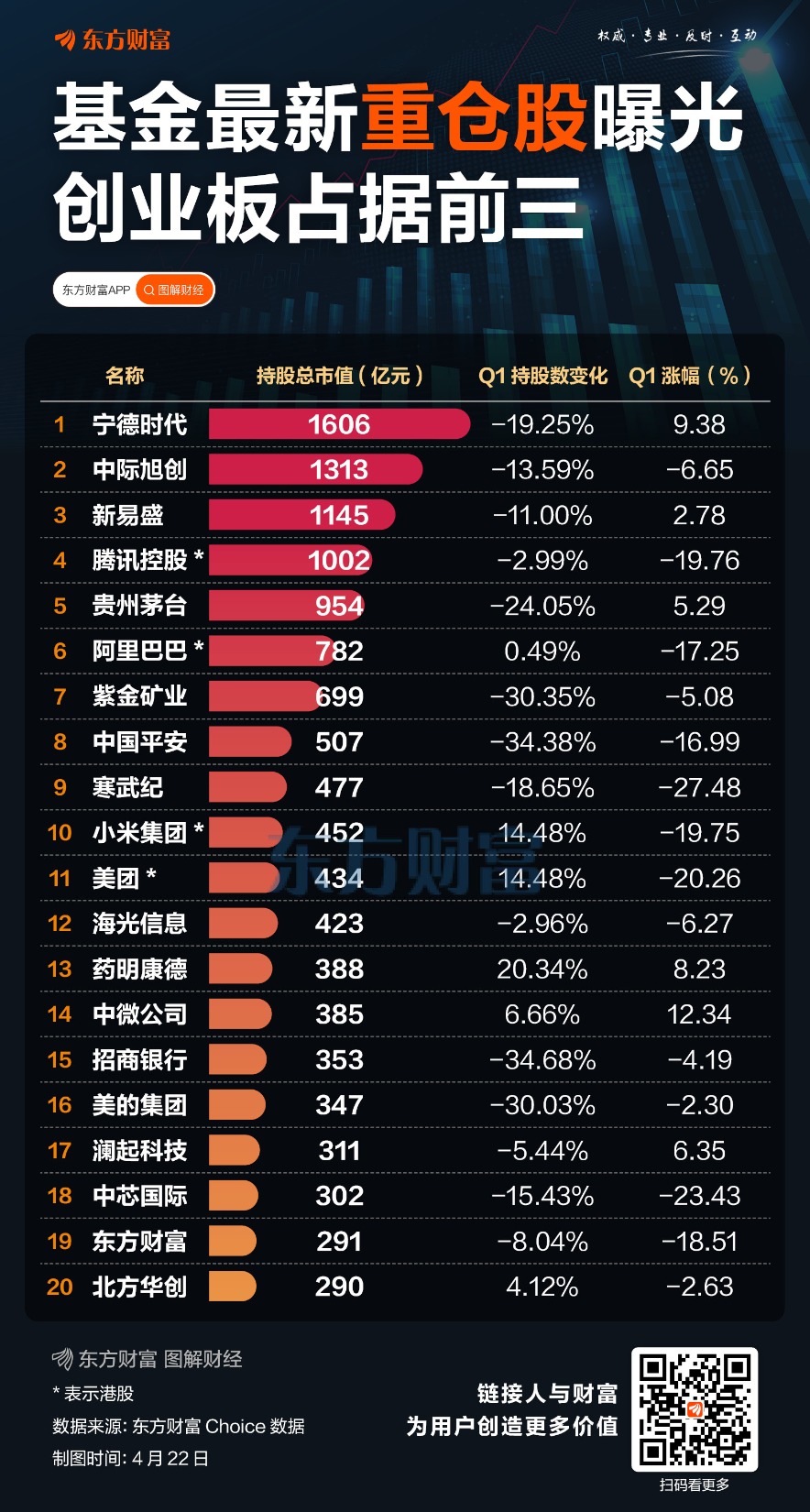 首批公募基准安排本日落地 关头词：是调基准 并不是调仓 这些误解应解开 ...