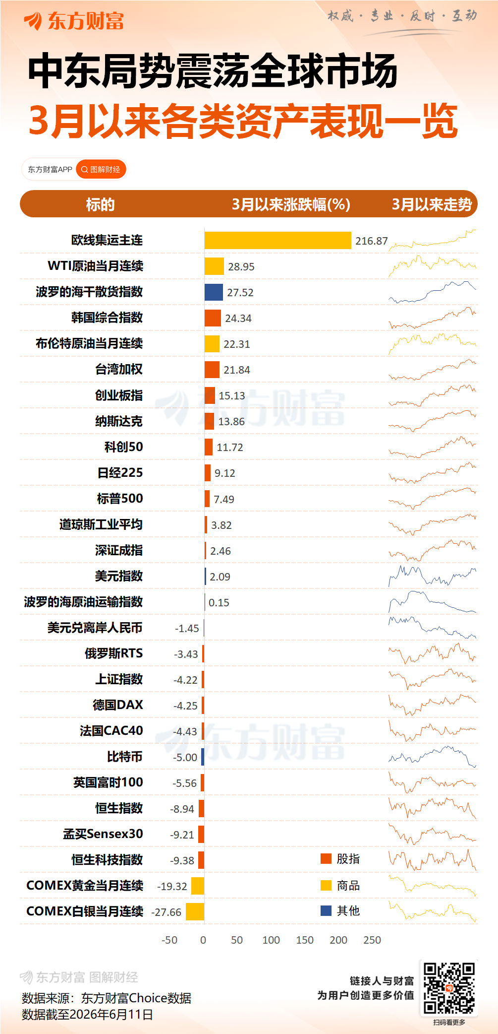 最后时刻反转！日韩股市已大涨