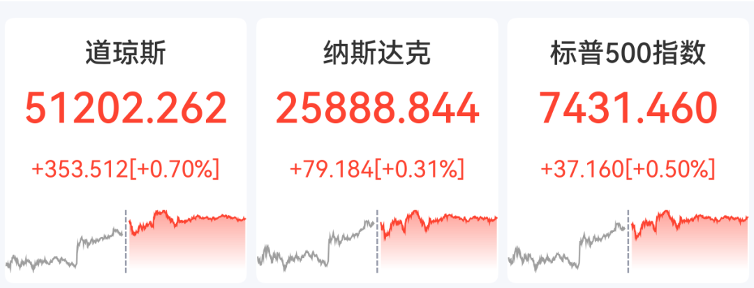 SpaceX狂飙19%市值破2万亿，美股芯片股走强，ARM涨超11%，国内油价大跌4% ...