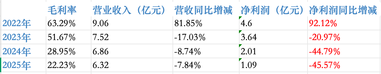 力气钻石10亿项目资金转向 新赛道“精确卡位”搏一个未来